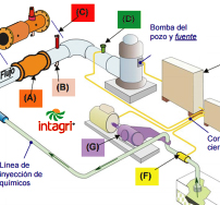 Equipos y Dispositivos para la Quimigación