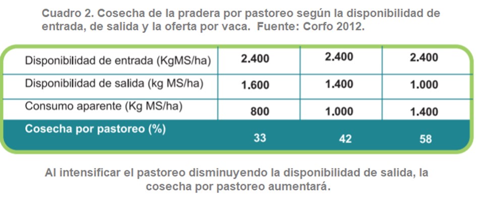 Cosecha de una pradera