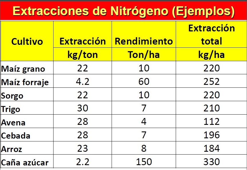 tablas