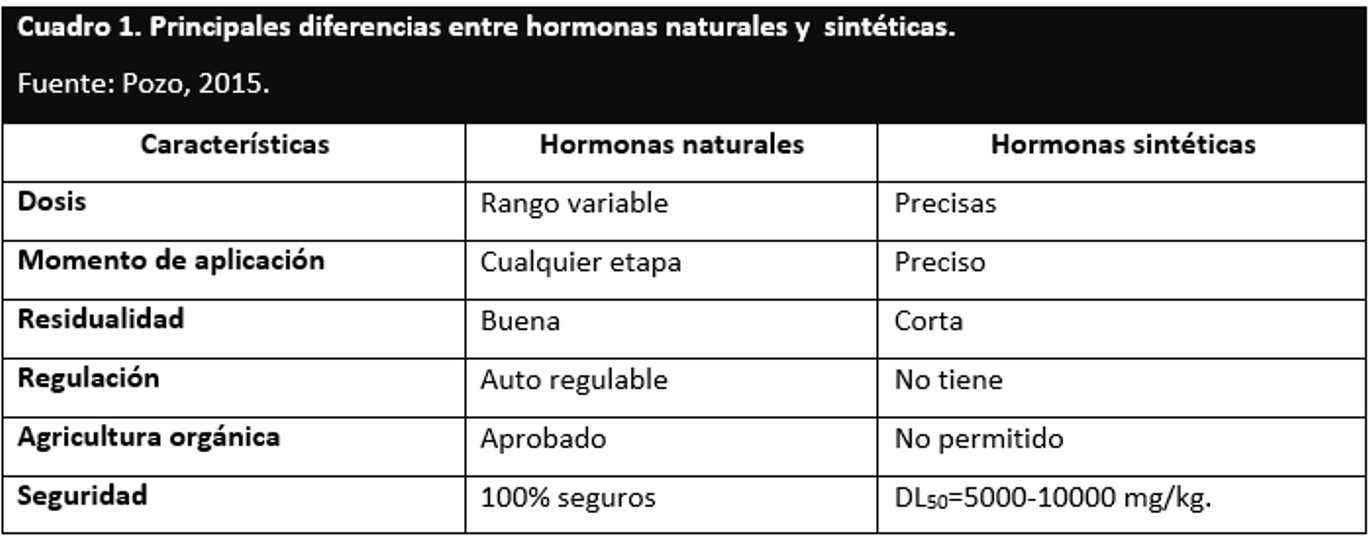 diferencias