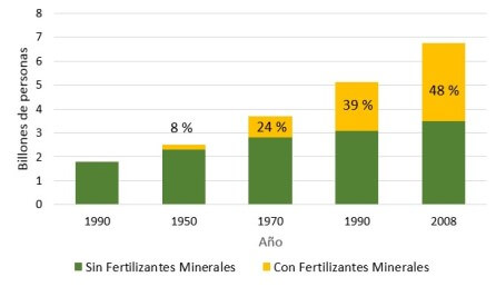  aplicacion-de-fertilizantes 