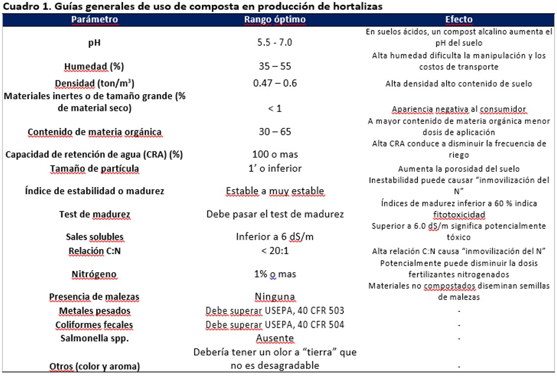 Tabla