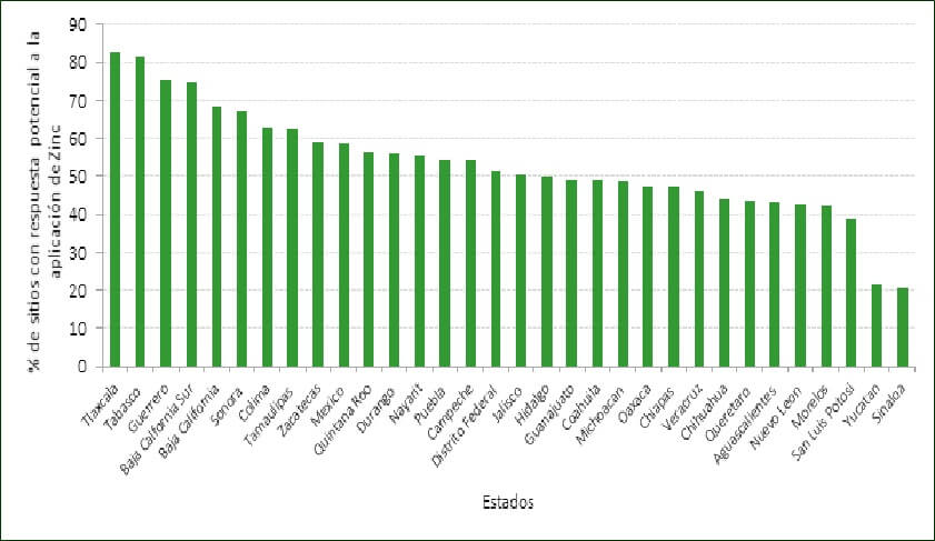  espuesta potencial a la aplicación de Zinc en los suelos de México