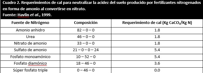 Requerimientos