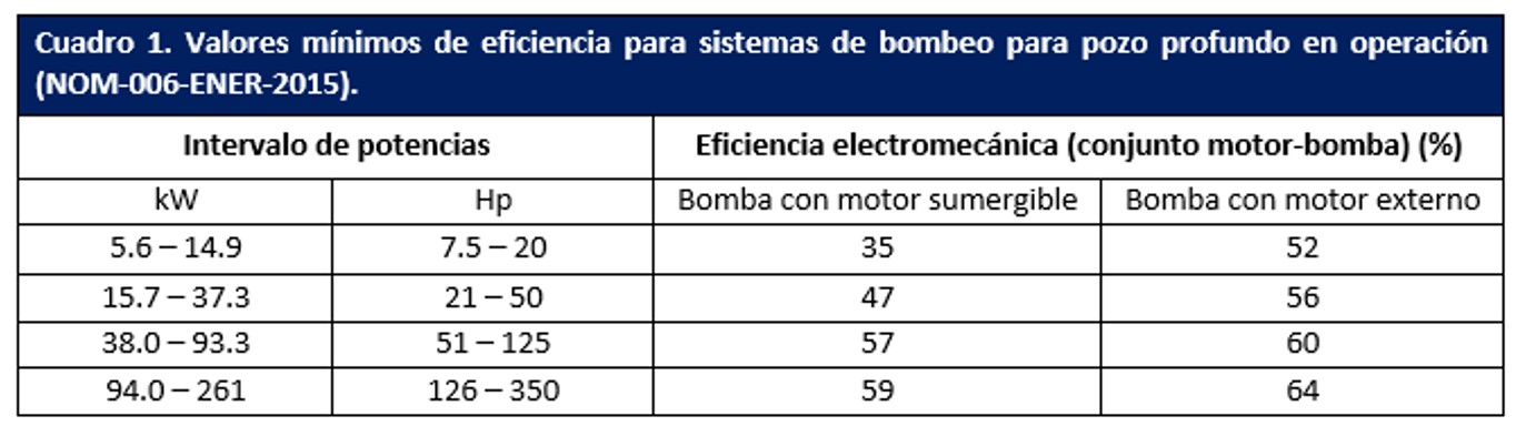 Tabla