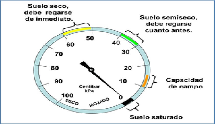  interpretacion de tensiones 