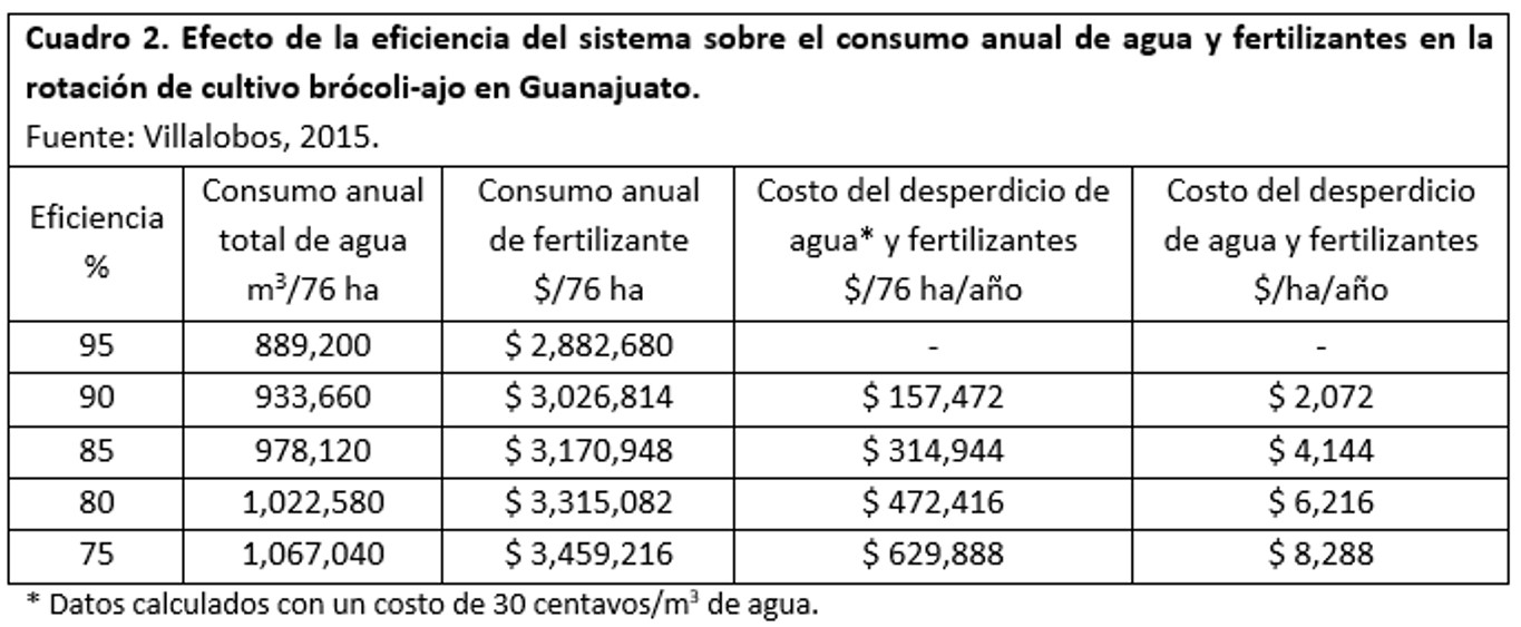 Eficiencia