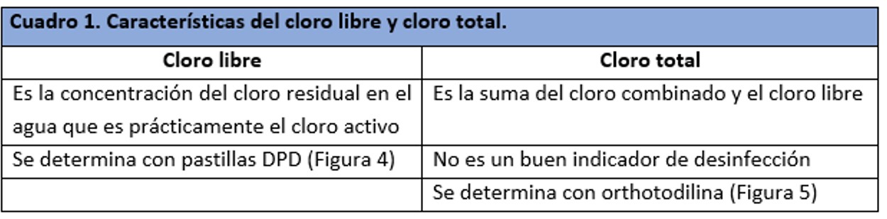 caracteristicas