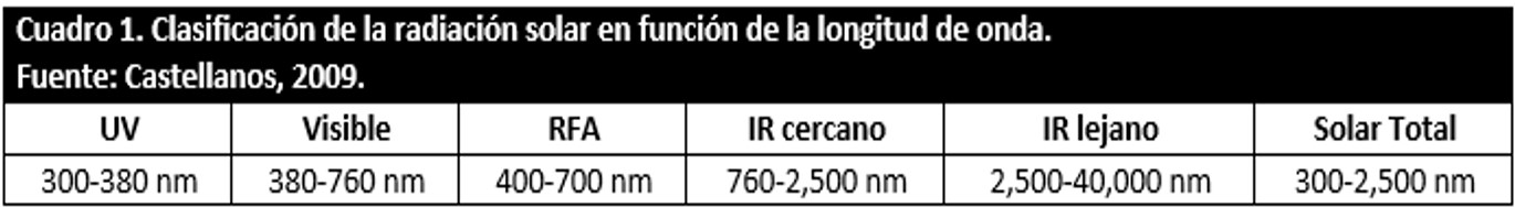 Clasificacion