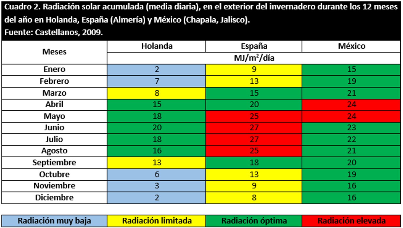 Radiacion