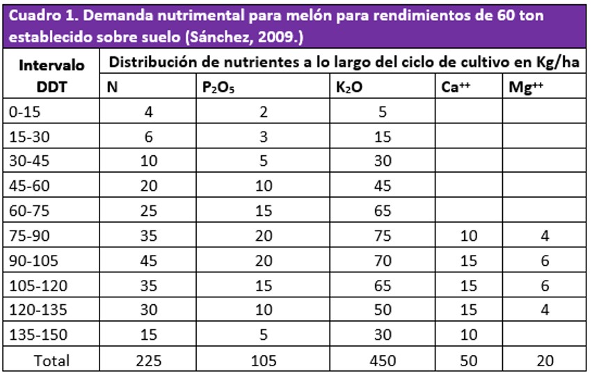 Tabla 1