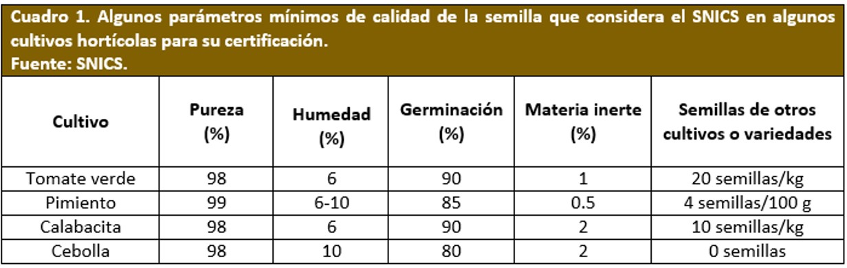 Tabla