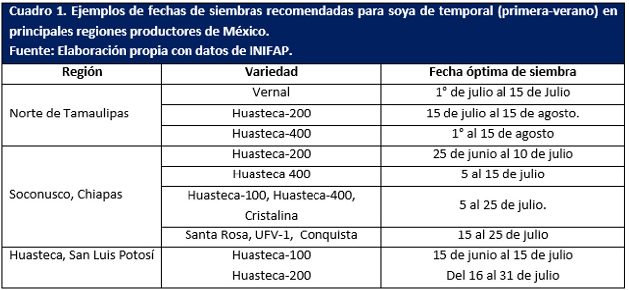 Tabla 1