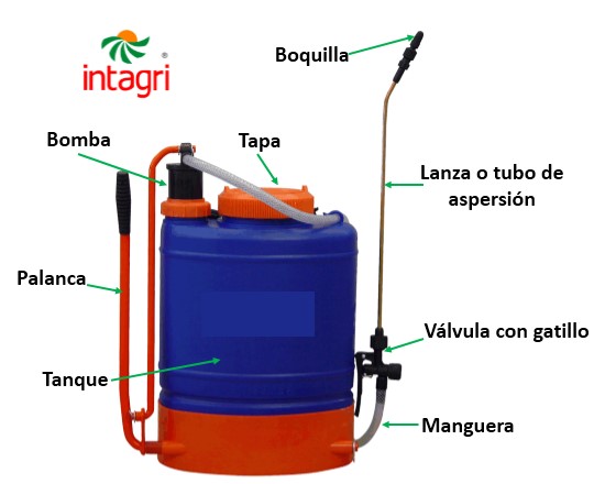 Partes de una mochila aspersora