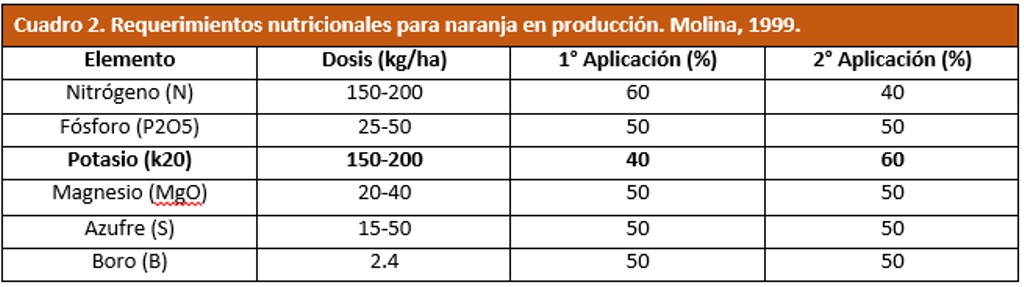 tabla 2